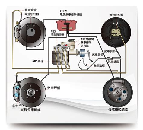 八卦煞車原理|常見的輔助煞車為何？了解煞車系統的運作原理與種類